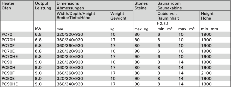 Harvia Cilindro | Sauna elektrische kachel geïntegreerde bediening | 6,6 kW / 7 kW / 9 kW | PC66 / PC70 / PC90